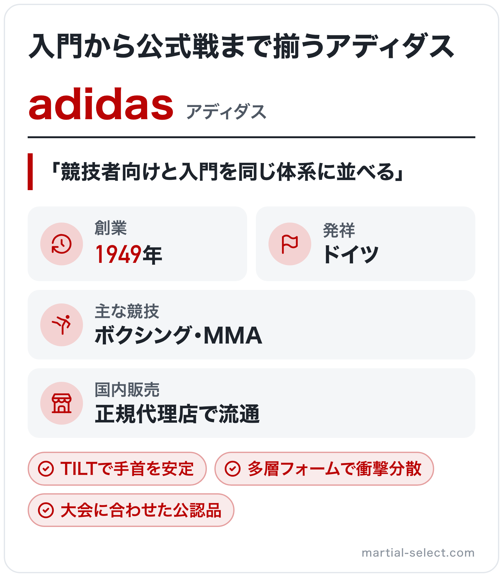 adidasのブランド概要の図解: 創業=1949年、発祥=ドイツ、主な競技=ボクシング・MMA、国内販売=正規代理店で流通