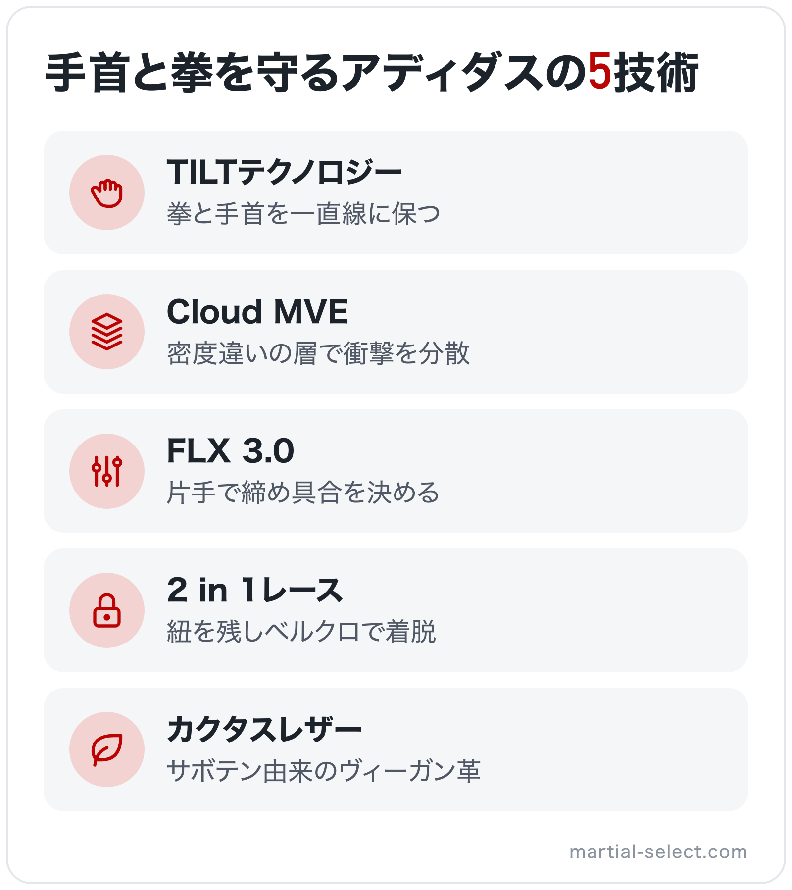 手首と拳を守るアディダスの5技術の図解: TILTテクノロジー、Cloud MVE、FLX 3.0、2 in 1レース、カクタスレザー