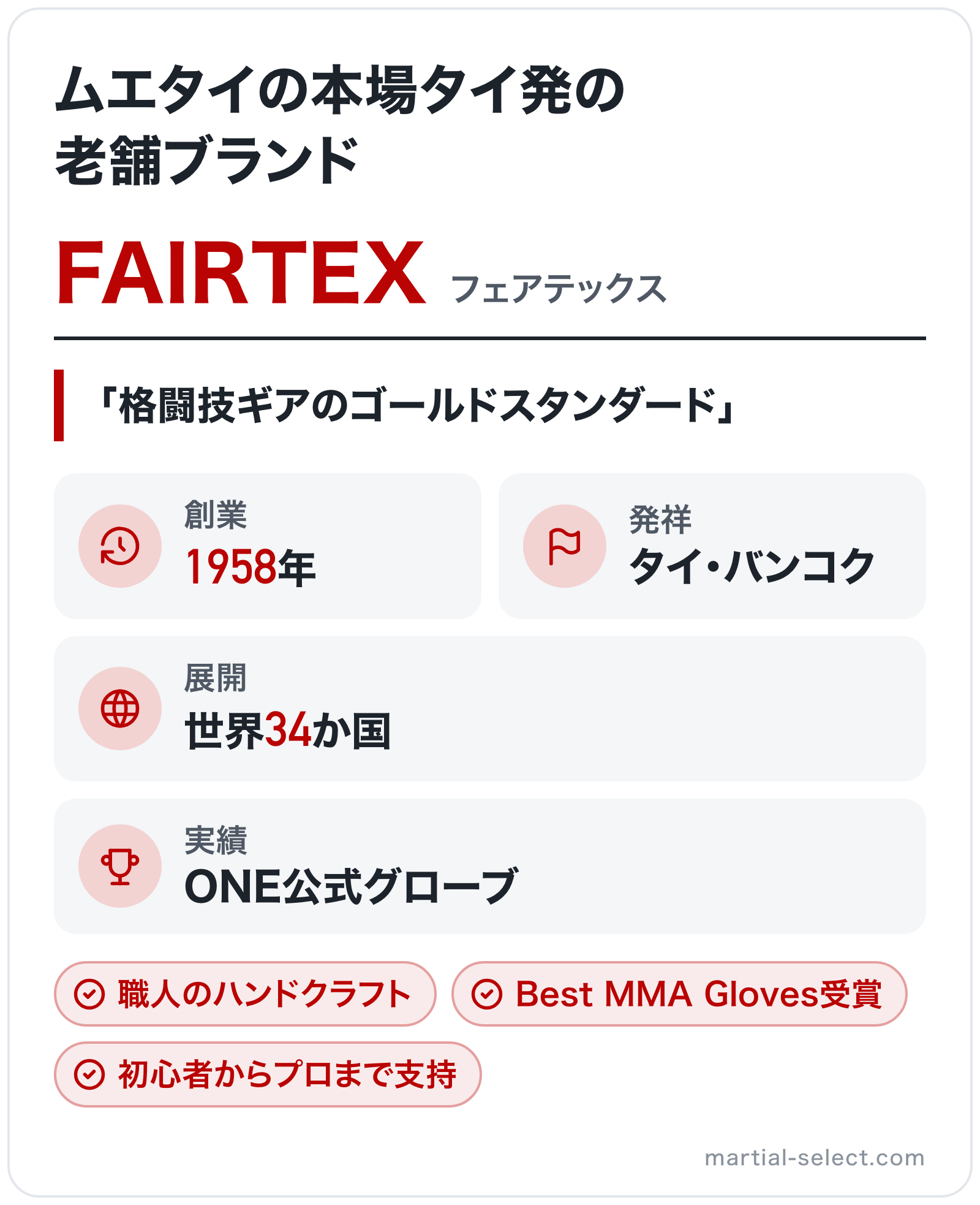 FAIRTEXのブランド概要の図解: 創業=1958年、発祥=タイ・バンコク、展開=世界34か国、実績=ONE公式グローブ