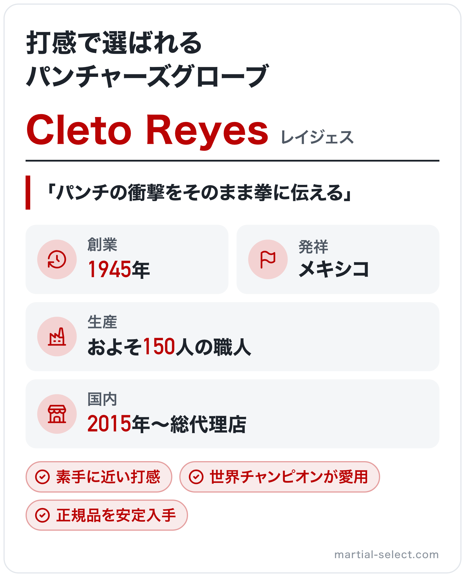 Cleto Reyesのブランド概要の図解: 創業=1945年、発祥=メキシコ、生産=およそ150人の職人、国内=2015年〜総代理店