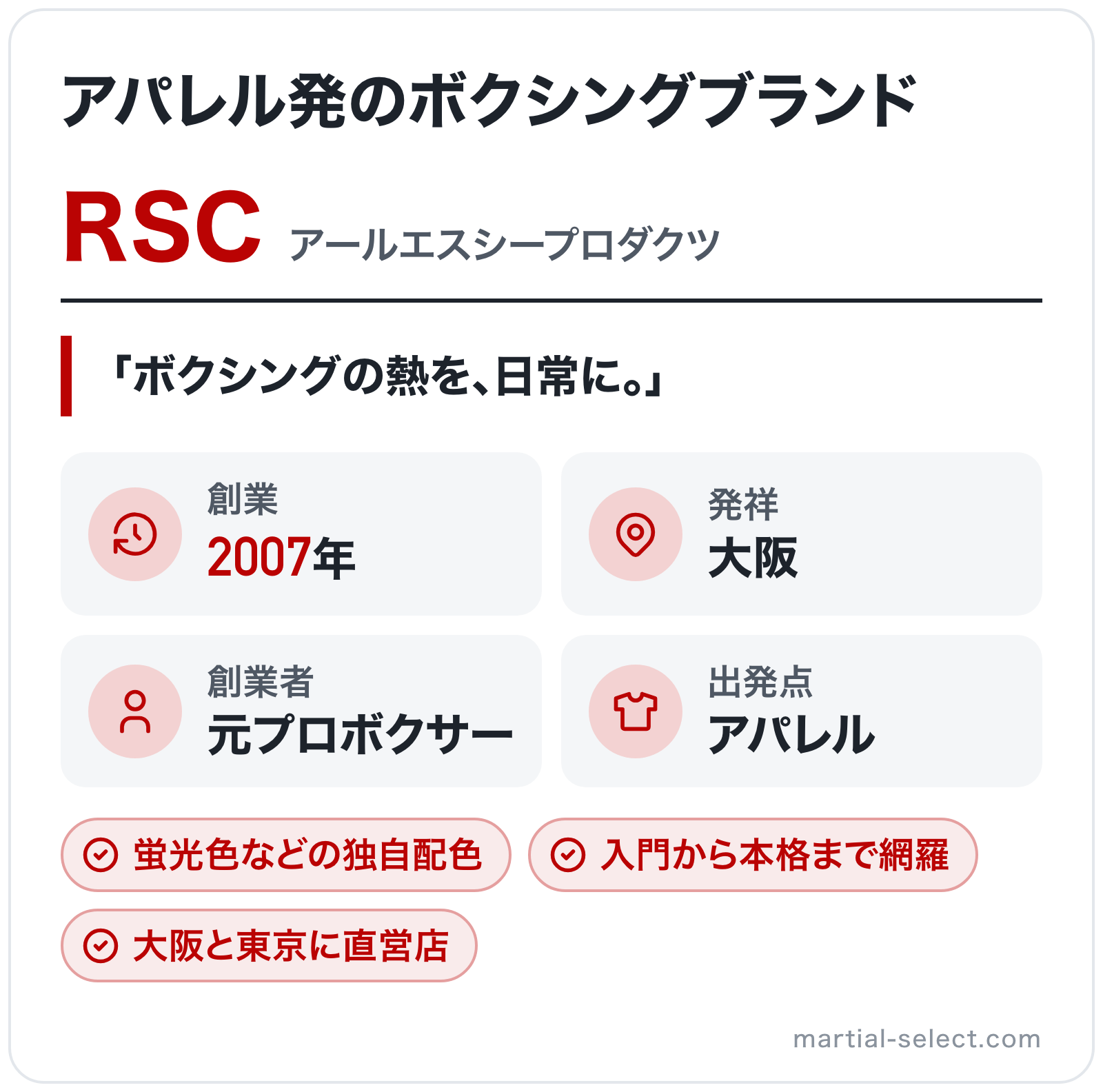RSCのブランド概要の図解: 創業=2007年、発祥=大阪、創業者=元プロボクサー、出発点=アパレル