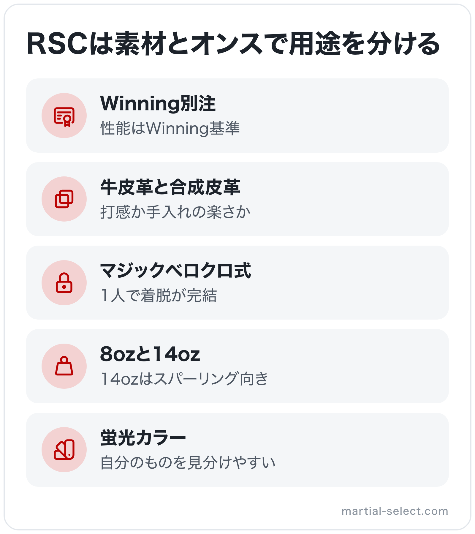 RSCは素材とオンスで用途を分けるの図解: Winning別注、牛皮革と合成皮革、マジックベロクロ式、8ozと14oz、蛍光カラー
