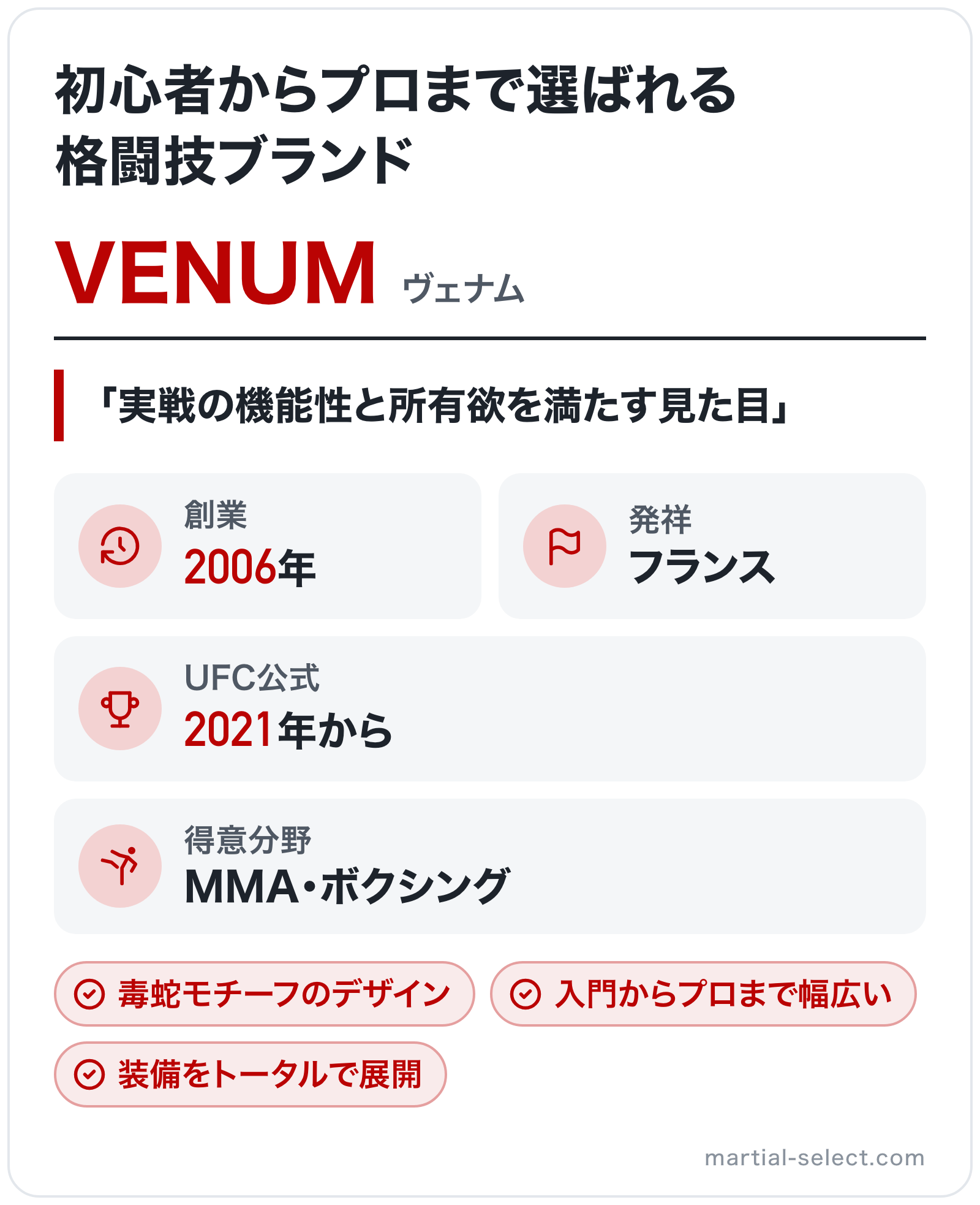 VENUMのブランド概要の図解: 創業=2006年、発祥=フランス、得意分野=MMA・ボクシング、UFC公式=2021年から