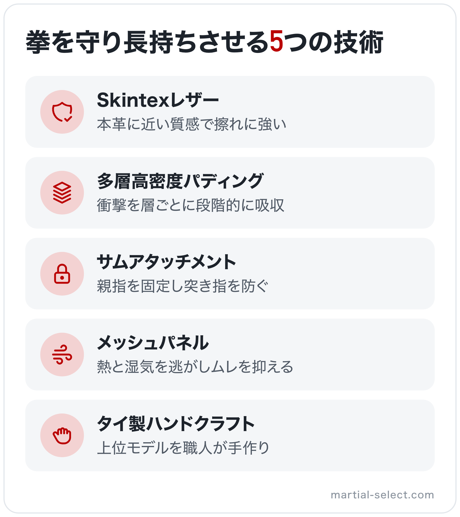 拳を守り長持ちさせる5つの技術の図解: Skintexレザー、多層高密度パディング、サムアタッチメント、メッシュパネル、タイ製ハンドクラフト