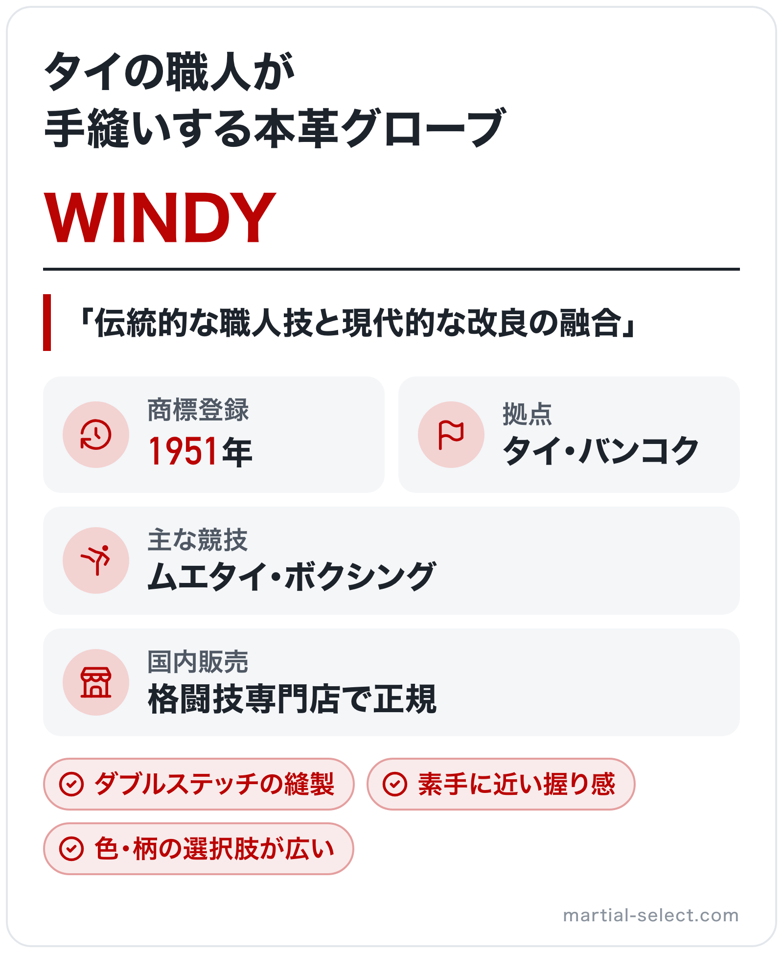 WINDYのブランド概要の図解: 商標登録=1951年、拠点=タイ・バンコク、主な競技=ムエタイ・ボクシング、国内販売=格闘技専門店で正規