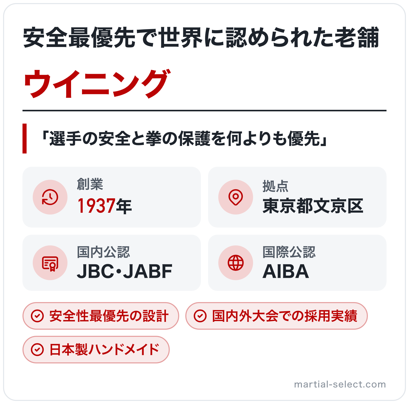 ウイニングのブランド概要の図解: 創業=1937年、拠点=東京都文京区、国内公認=JBC・JABF、国際公認=AIBA