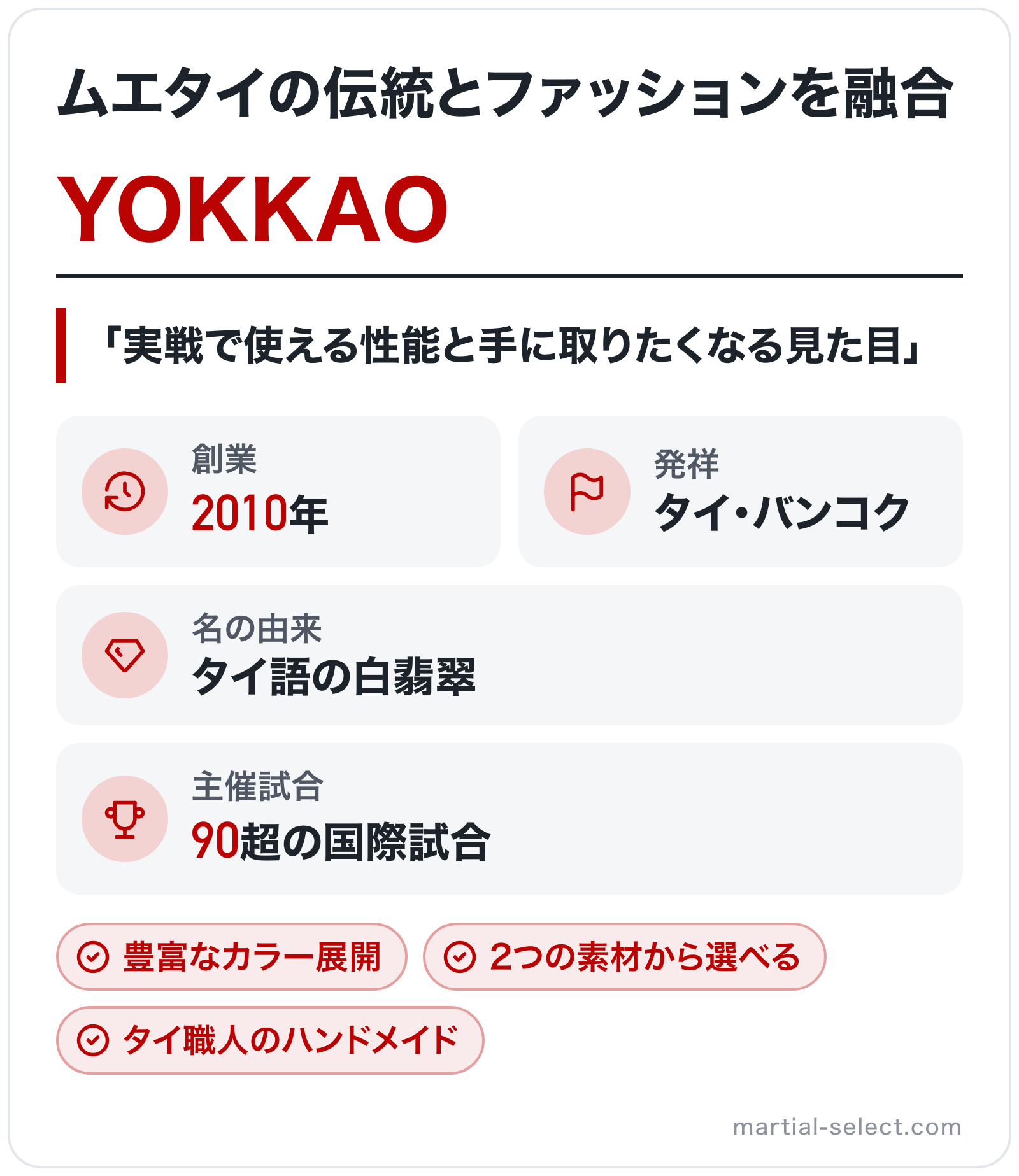 YOKKAOのブランド概要の図解: 創業=2010年、発祥=タイ・バンコク、名の由来=タイ語の白翡翠、主催試合=90超の国際試合