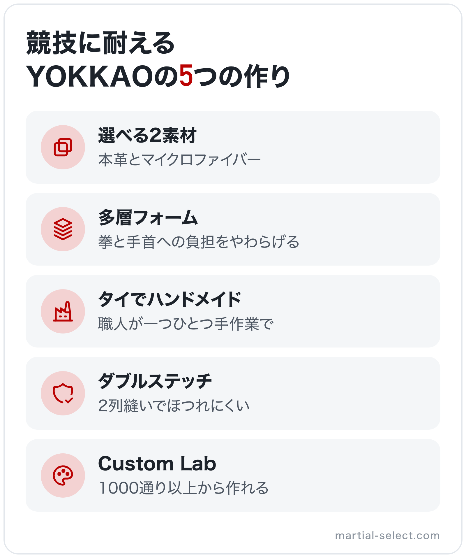 競技に耐えるYOKKAOの5つの作りの図解: 選べる2素材、多層フォーム、タイでハンドメイド、ダブルステッチ、Custom Lab
